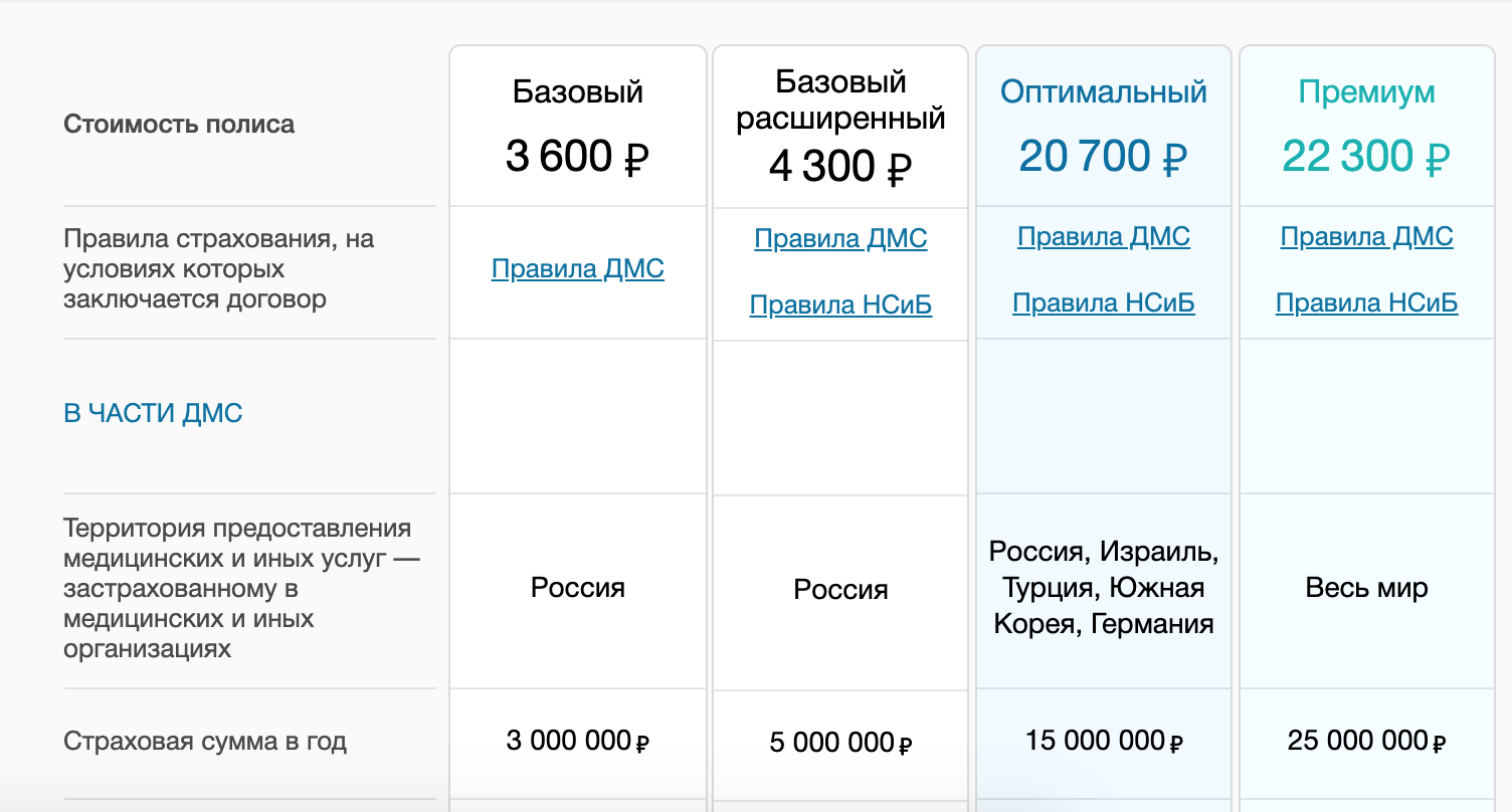 Дмс или омс: тонкости отечественного медстрахования