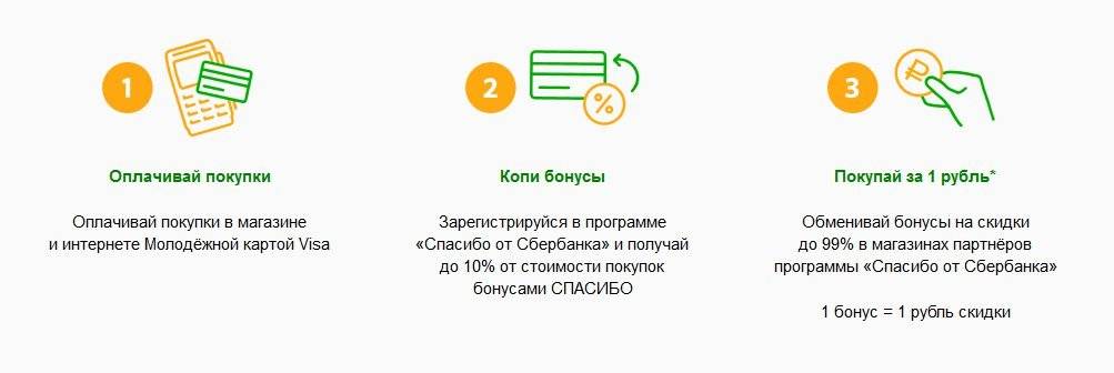 Как расплачиваться банковской картой в магазине и правильно вставлять карту в банкомат