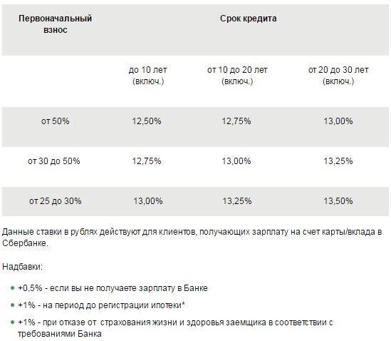 Потребительские кредиты без залога московского индустриального банка 
 в
 москве