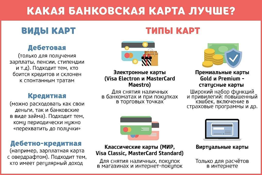 Как заработать на кредитных картах