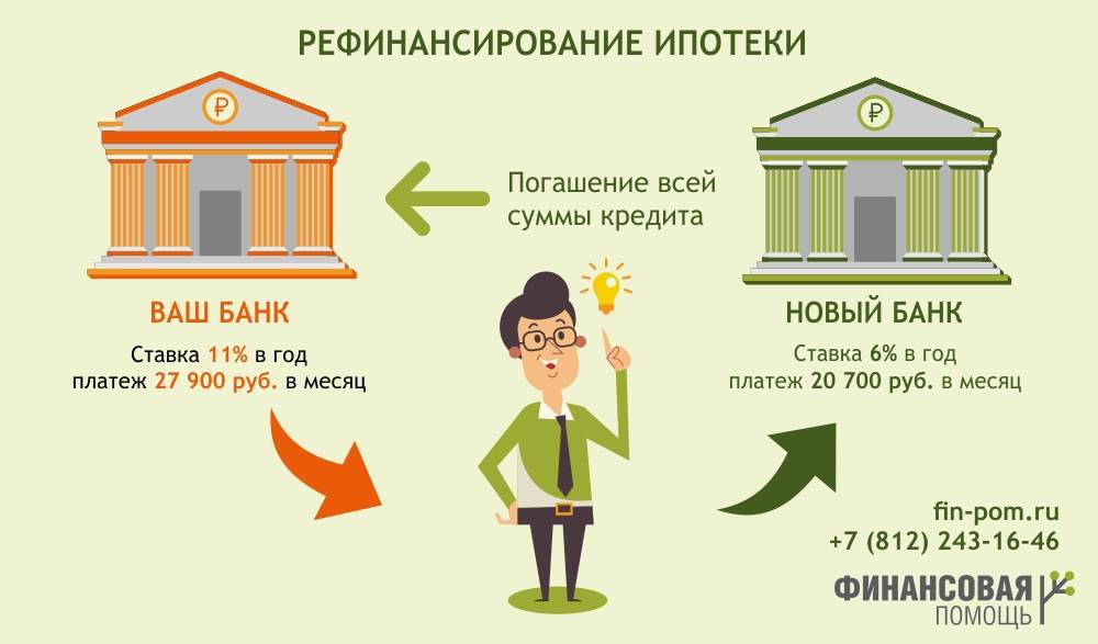 Онлайн-калькулятор рефинансирования ипотеки в банке дом.рф — рассчитать перекредитование ипотеки в 2021 году