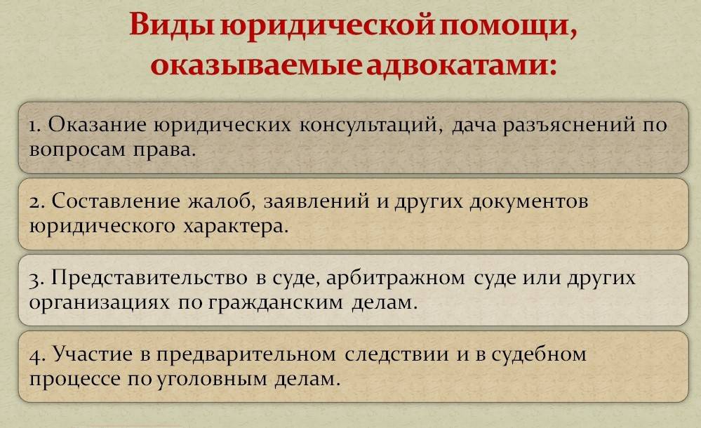 Оказывая юридическую помощь адвокат. Виды юридической помощи адвокатуры. Виды оказания юридической помощи. Понятие и формы юридической помощи. Виды юридической помощи оказываемой адвокатами.