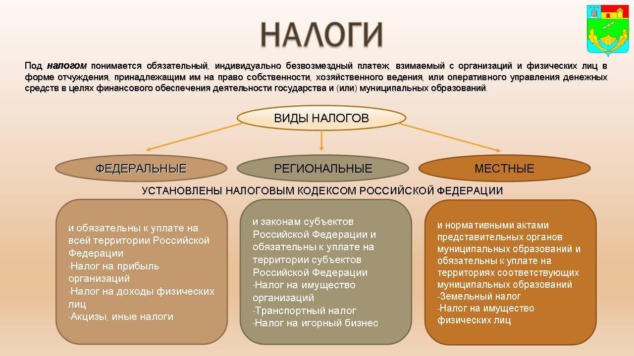 Налоги уплачиваемые гражданами презентация