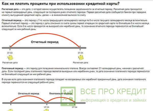 Льготный период уплаты процентов по кредиту