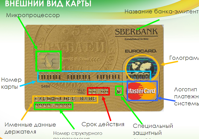 Основные сведения о дебетовых банковских картах