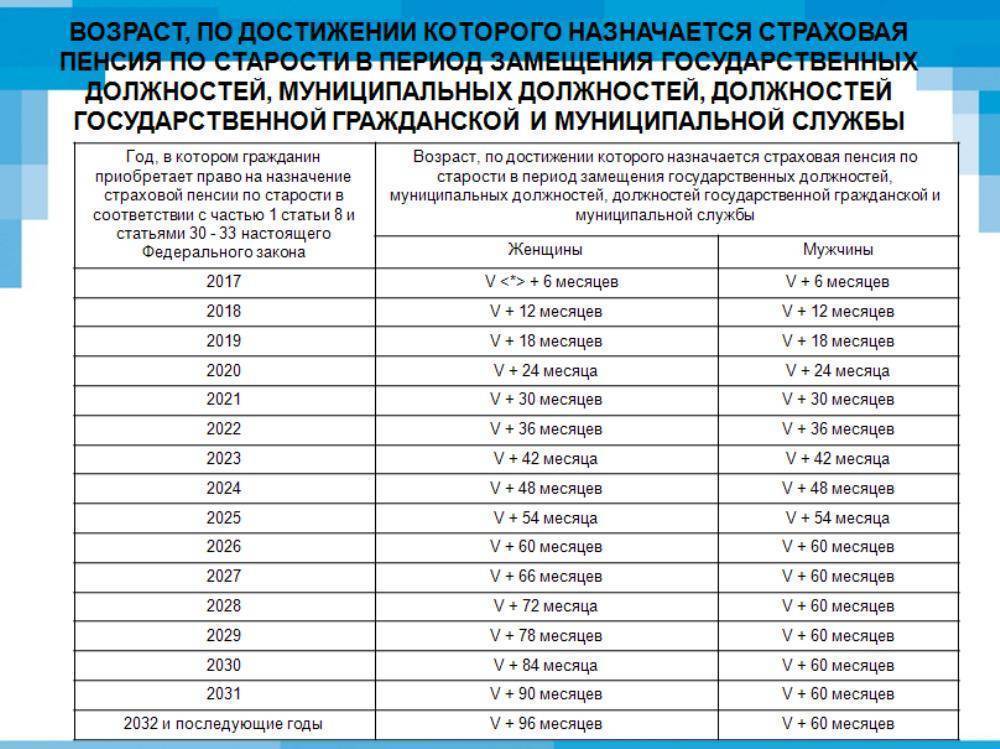 Пенсия госслужащих: надбавка за выслугу лет государственным гражданским служащим, размер доплаты, стаж службы в россии