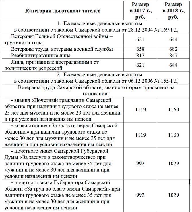Выплаты труженикам тыла к 75-летию победы в 2020 году – кто получит 50 000 рублей?