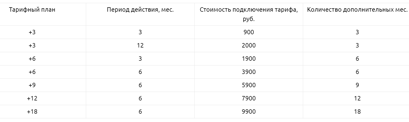 Как потратить баллы халва совкомбанк. Тарифные планы совкомбанк. Тарифный план карты халва. Тарифный план карта халва 1.0.. Тарифный план халва совкомбанк инвестиции.