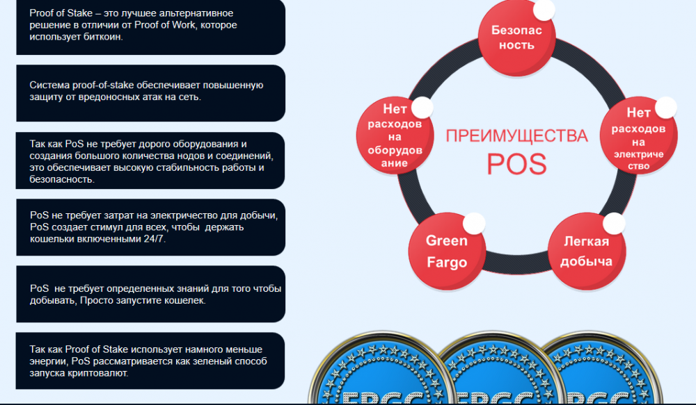 Алгоритм Proof-of-stake. Proof of stake и Proof of work. Proof of stake схема. Система Proof-of-work.