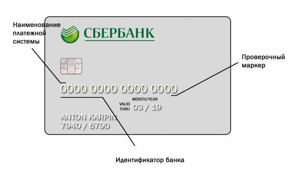 Пин-код карты сбербанка