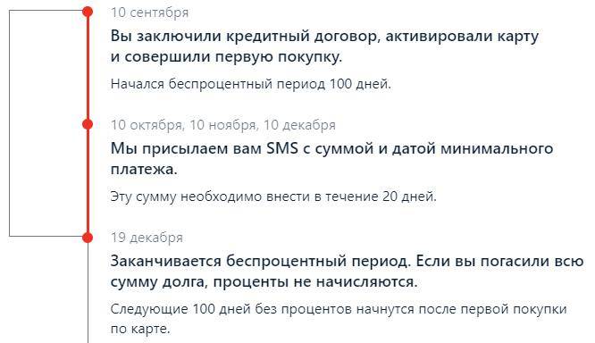 Кредитная карта альфа-банка 100 дней без %: готовим правильно