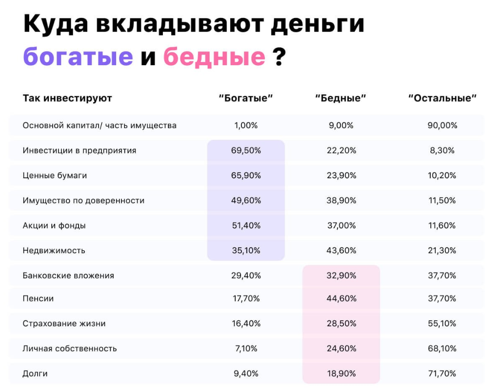 Вклады в бизнес проекты