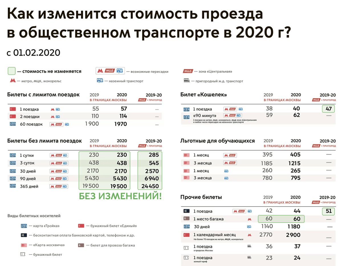 Как дешевле ездить на метро в москве в 2021 году — лучшие способы сэкономить на проезде