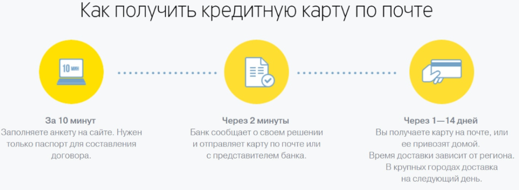 Карта через почту. Как оформить кредитную карту. Как получить кредитную карту. Получить кредитную карту банка. Получить карту.