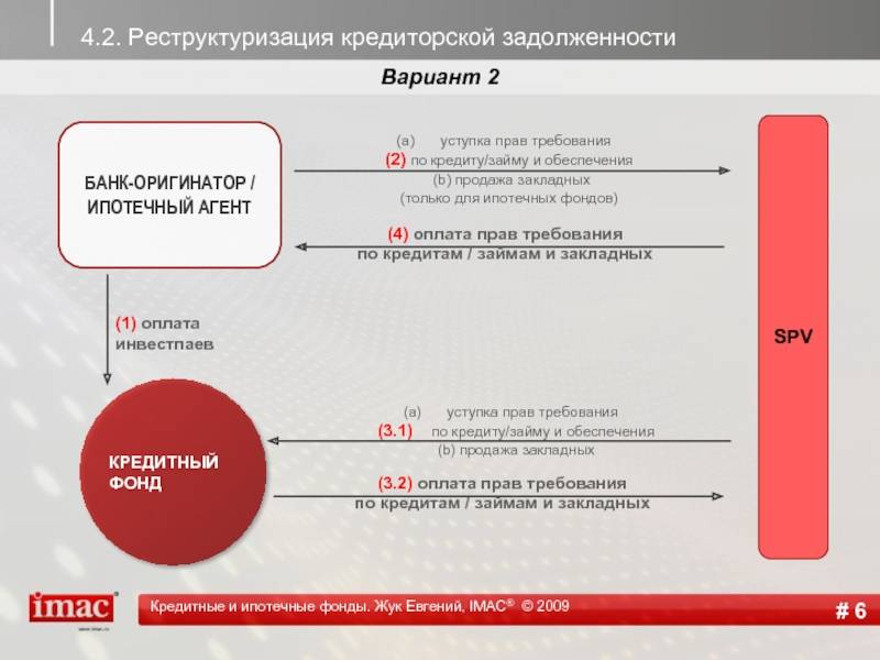 Новое по долгам банкам