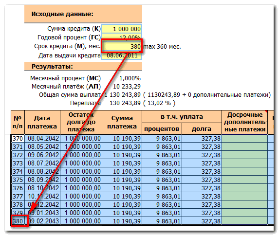 График погашения займа с процентами образец калькулятор онлайн