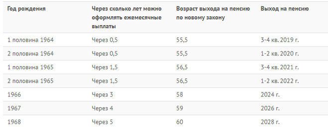 Когда уйдет женщина 1966 года рождения