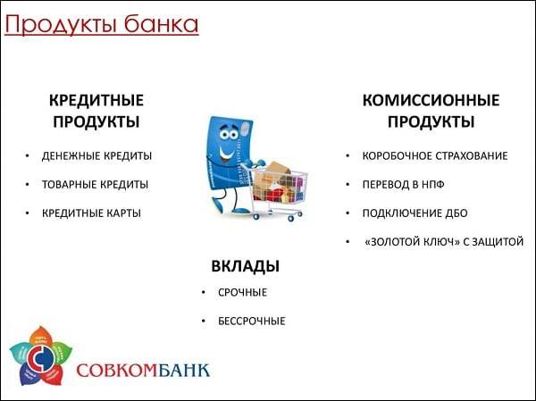 Банковские продукты совкомбанка презентация