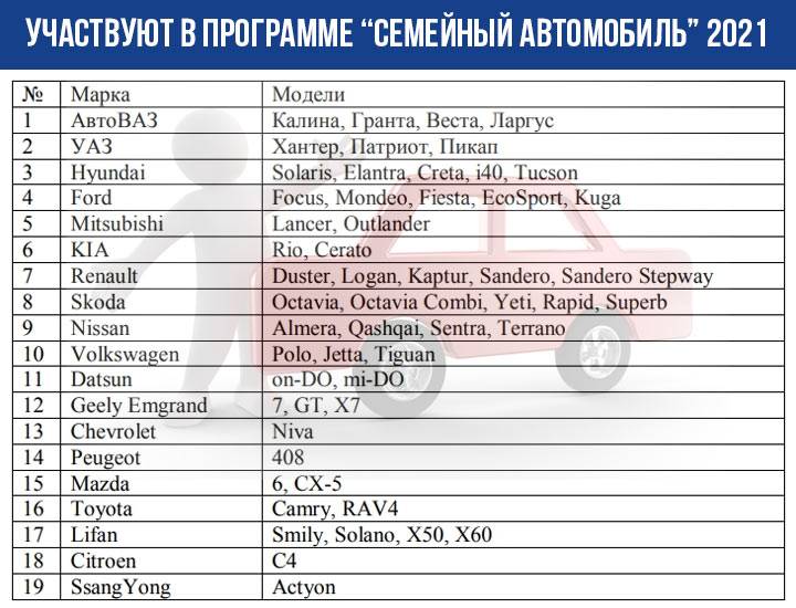 Программа первая машина 2024. Госпрограмма семейный автомобиль 2021. Программа первый автомобиль 2021. Программа семейный автомобиль 2021 год. Семейный автомобиль список машин.