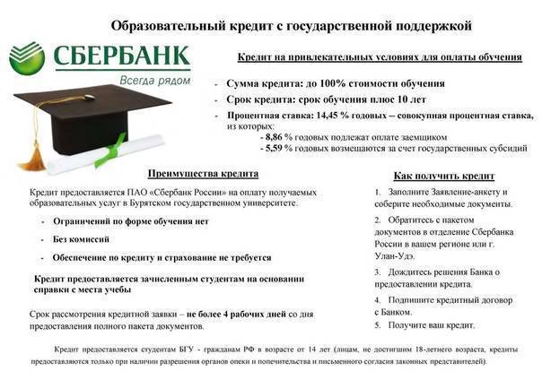 Взять кредит на высшее образование в вузе для студентов с гос поддержкой в москве