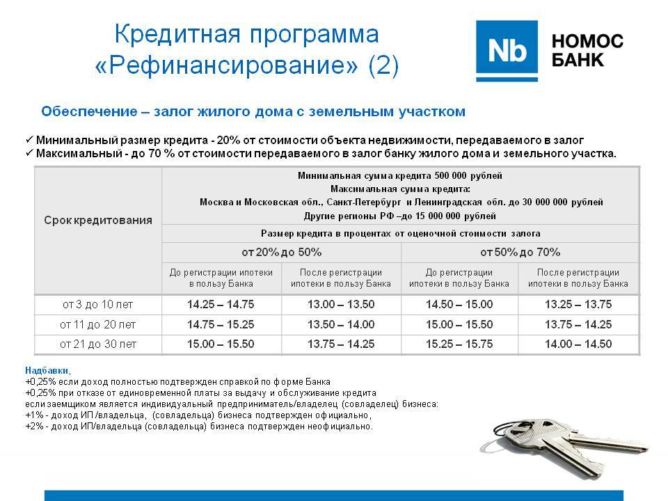 Обеспеченные кредиты банка россии