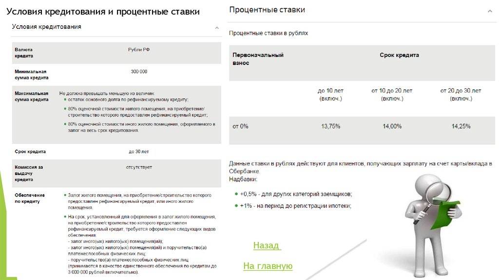 Кредит в банке москвы с поручителем, условия кредитования физических лиц под поручительство