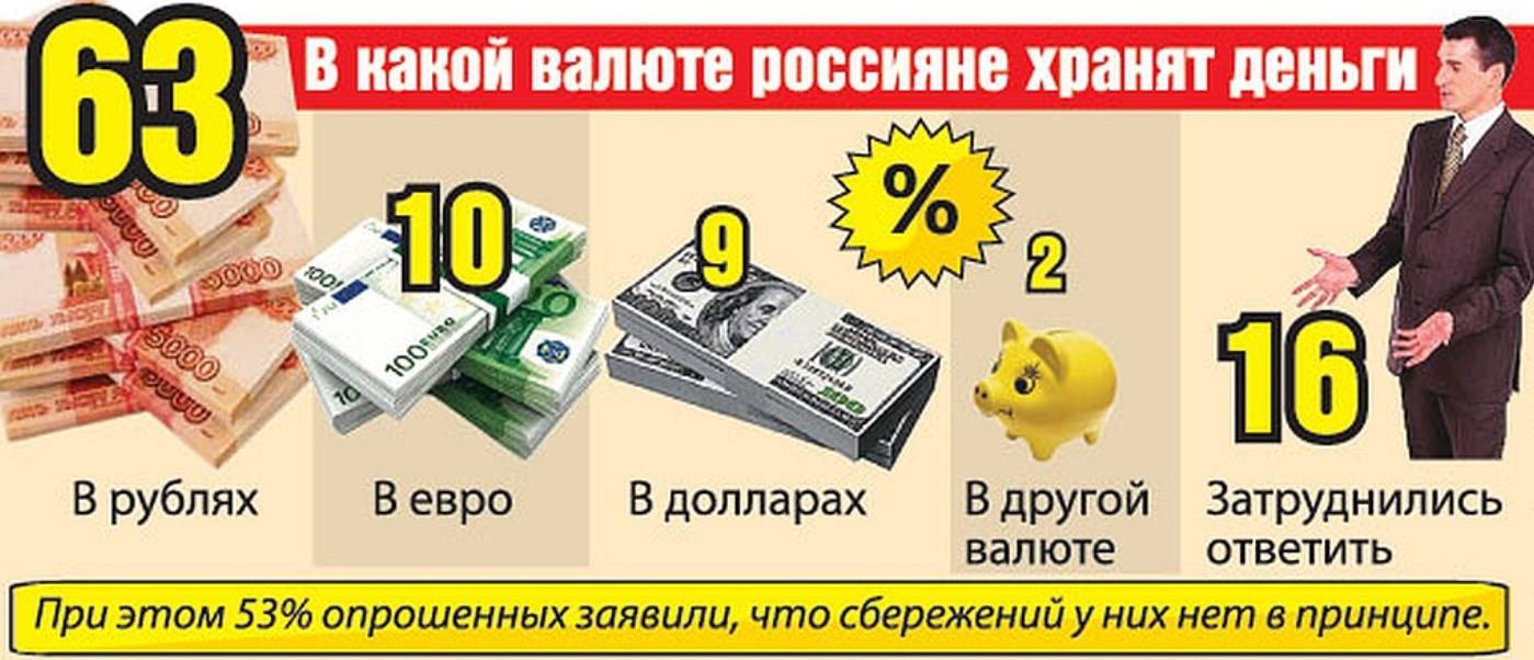 Как сохранить деньги при ослаблении курса рубля
