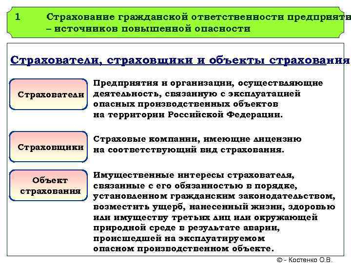 Страховать гражданскую ответственность