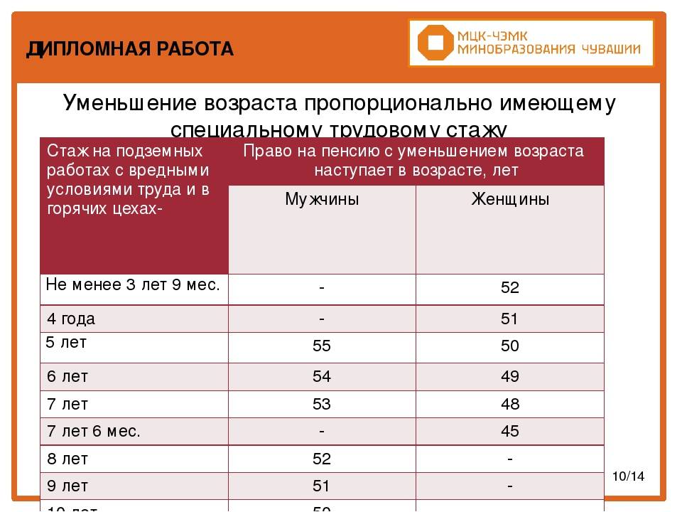 Льготная пенсия по вредности: условия выхода и документы для оформления - realconsult.ru
