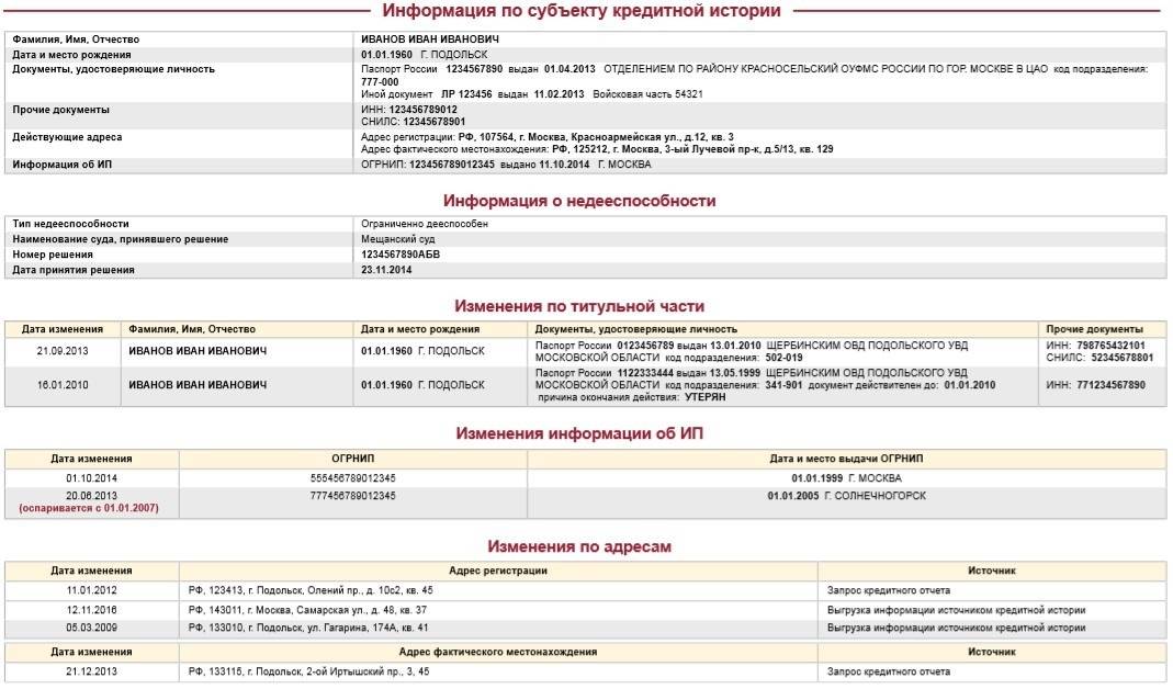Направление запроса в центральный каталог кредитных историй | банк россии