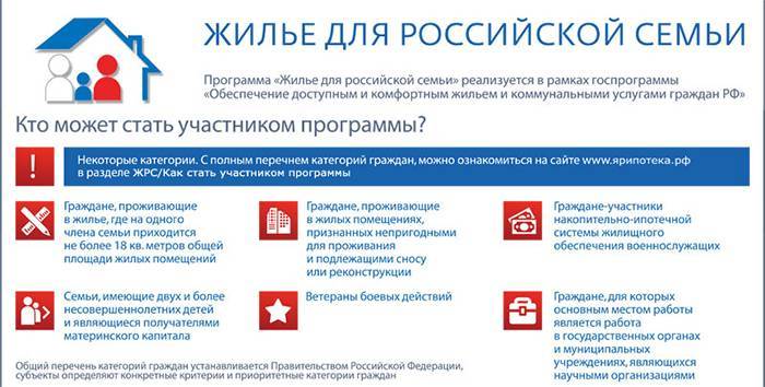 Ипотека доступное жилье для российской семьи в 2022 г: условия