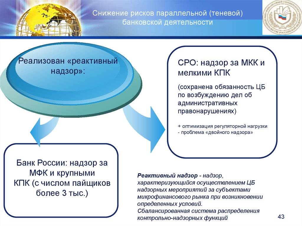 Надзор за деятельностью банков в рф. О саморегулируемых организациях в сфере финансового рынка. Теневая банковская система. Теневой деятельности в финансово-кредитной сфере. Институты финансового регулирования и надзора.