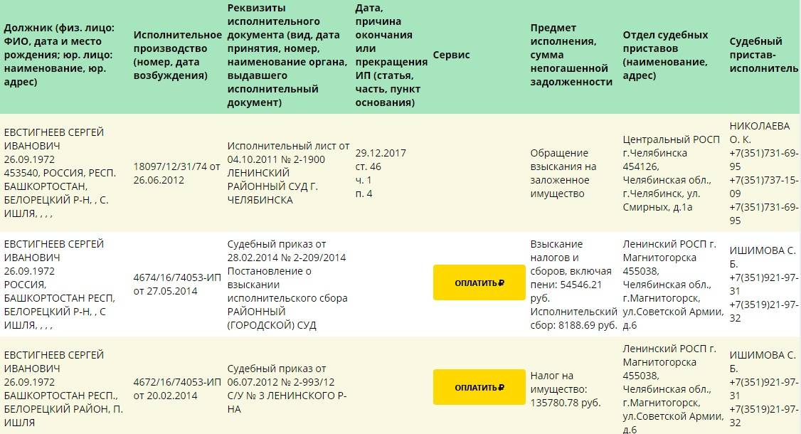 Исполнительский сбор: что это и какой порядок взыскания | fcbg