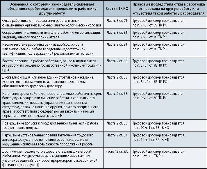 Увольнение военнослужащего по состоянию здоровья: список болезней, выплаты, рапорт