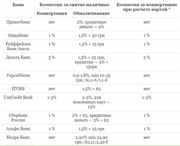 Кредитные карты со снятием наличных без процентов | банк русский стандарт