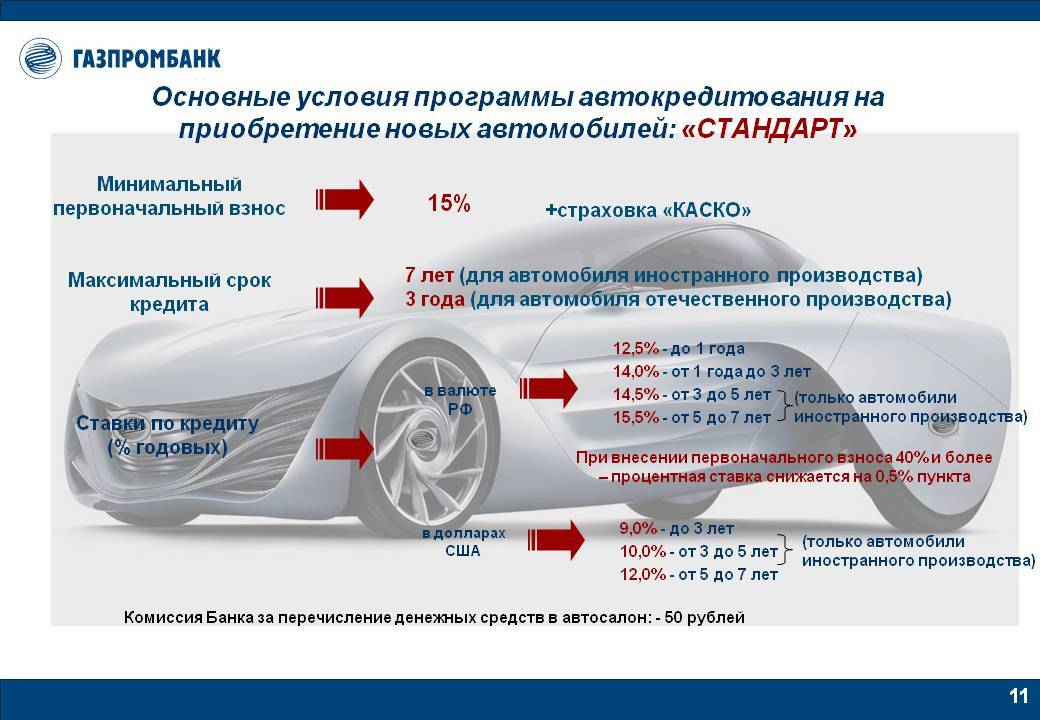 Какие Автомобили Можно Купить По Льготному Кредитованию