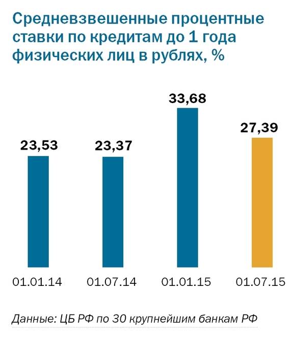 Самая выгодная топливная карта для физических