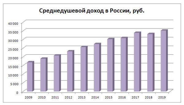 Как рассчитать среднедушевой доход семьи для пособий в 2021 году - формулы и примеры расчета - 9trud.ru - сайт о кадровом учете