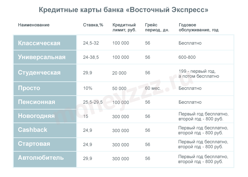 Ипотека в восточном банке 2022 - рассчитать на калькуляторе проценты, оставить онлайн заявку на кредит на жилье, ставки и условия | банки.ру