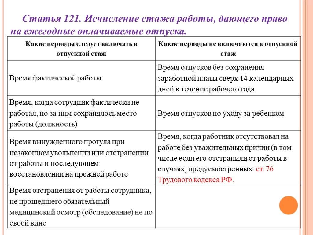 Какой срок при увольнении. Отпускной стаж. Исчисление стажа дающего право на ежегодный оплачиваемый отпуск. Периоды не включаемые в отпускной стаж при увольнении. Стаж для исчисления ежегодного отпуска.