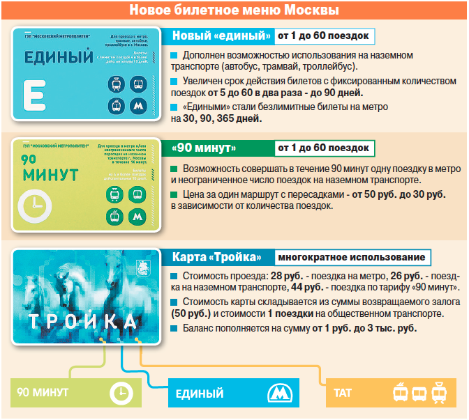 Карта "тройка": как пользоваться, преимущества карты :: syl.ru