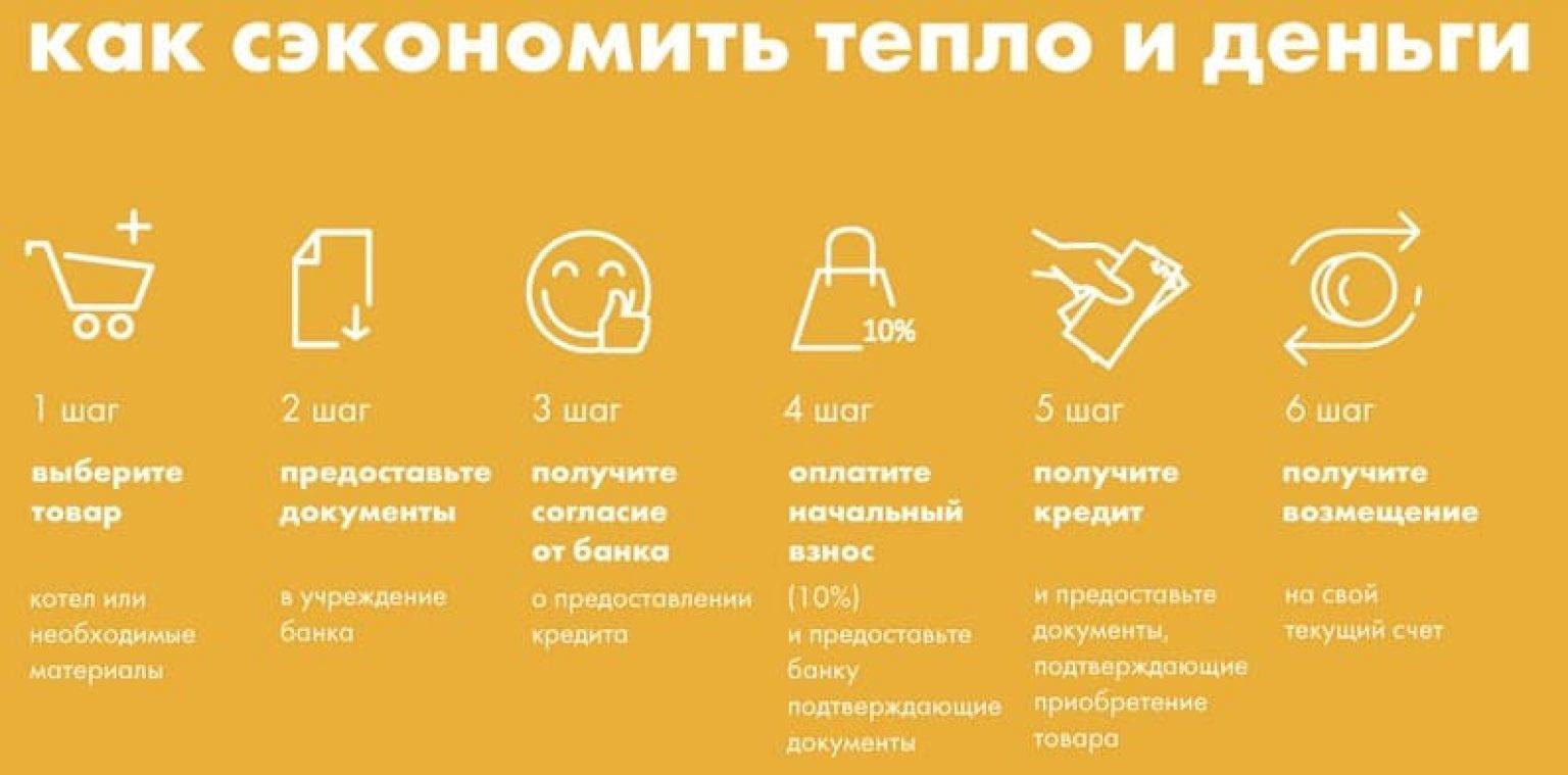 Где и как продавать обувь: практические рекомендации и эффективные методы :: businessman.ru