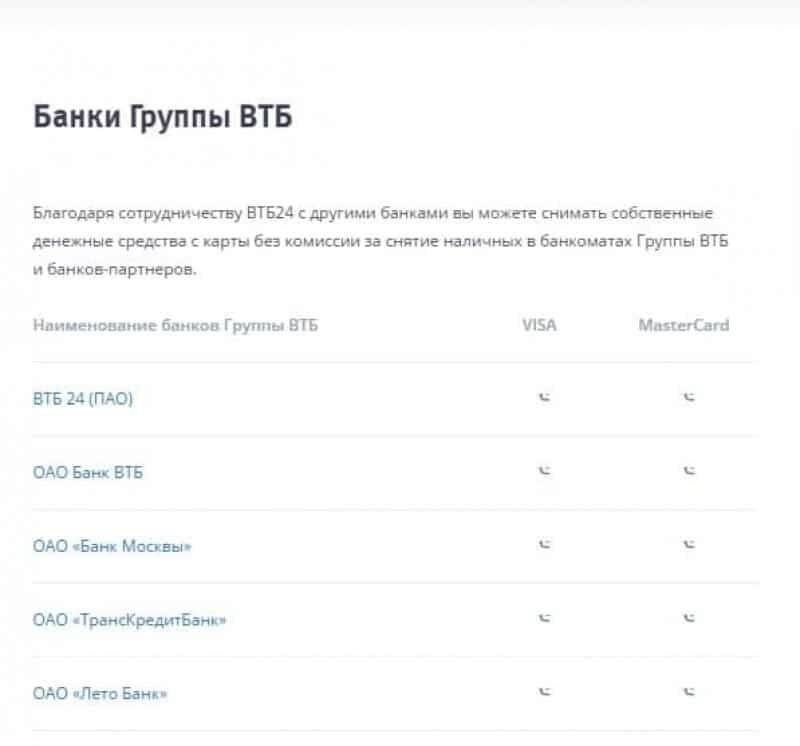 Втб снятие наличных лимиты. Банки партнеры банка ВТБ 24 без комиссии. ВТБ 24 банки партнеры банкоматы без комиссии. Банки партнеры ВТБ снятия без комиссии. Банки партнёры втб24 без комиссии.