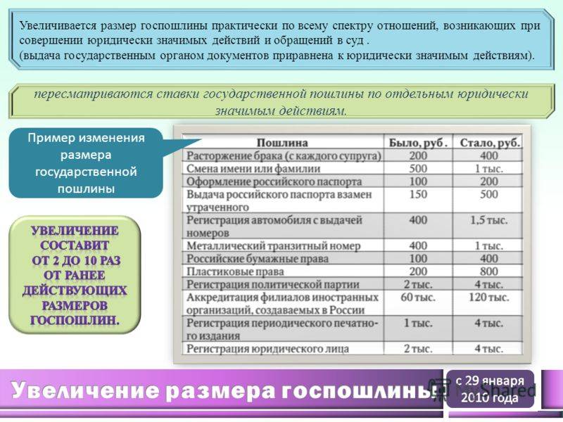 Виды и ставки госпошлины :: businessman.ru