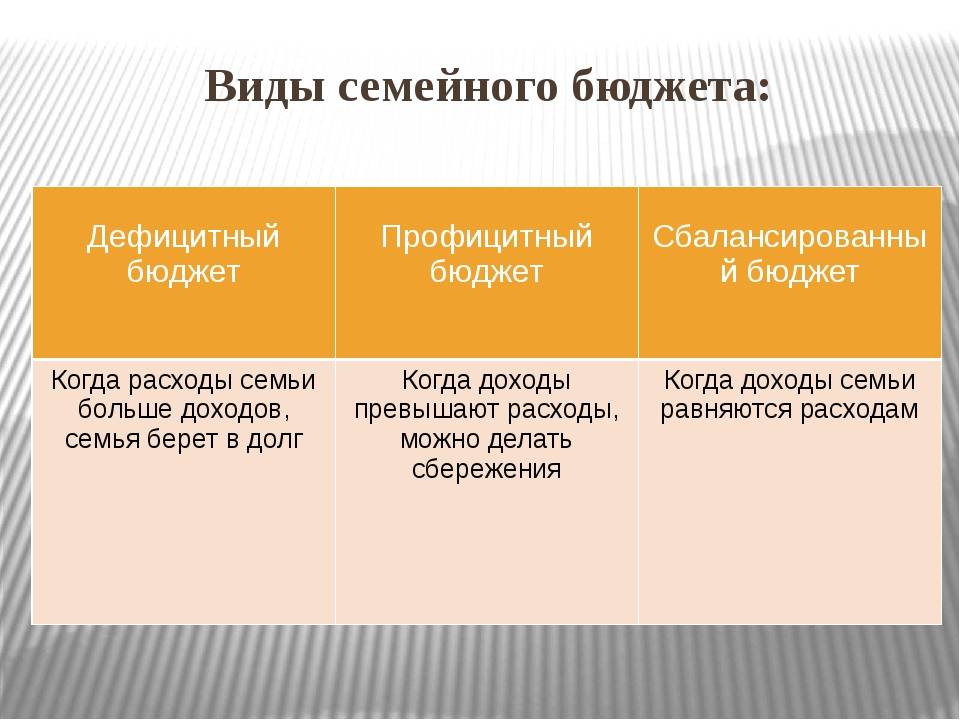 Формирование семейного бюджета презентация