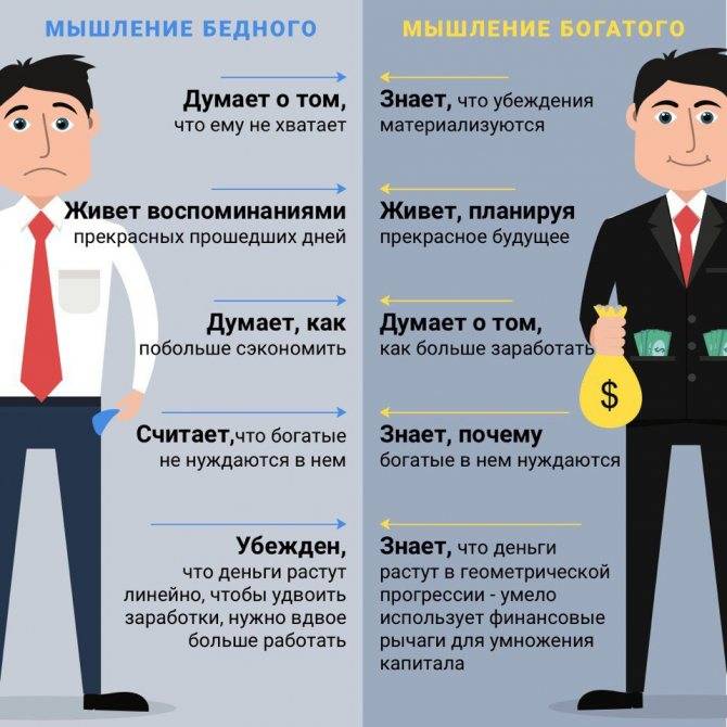 Как стать богатым с нуля в россии: мышление, советы успешных людей