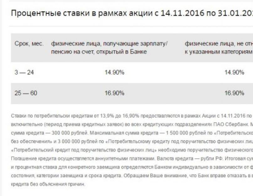 Вот самые дорогие кредиты в белорусских банках. кому они могут быть выгодны?