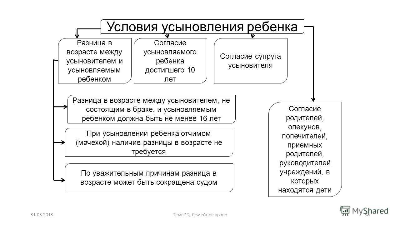 Презентация усыновление удочерение ребенка