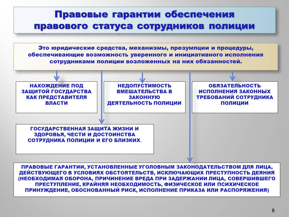 Схема гарантийные выплаты