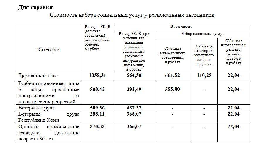 Размер пенсии пермский край